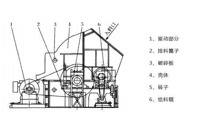 ���N�C����ԭ��