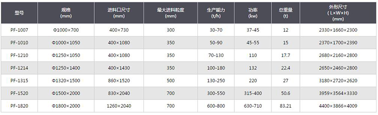 ����ʽ����C����Ҏ��