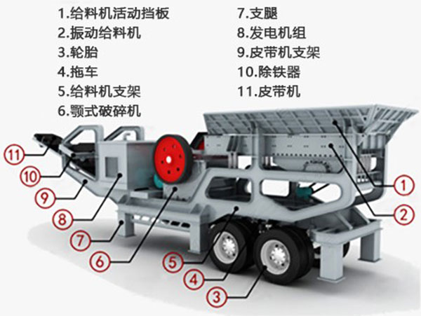 ����ʽ����C