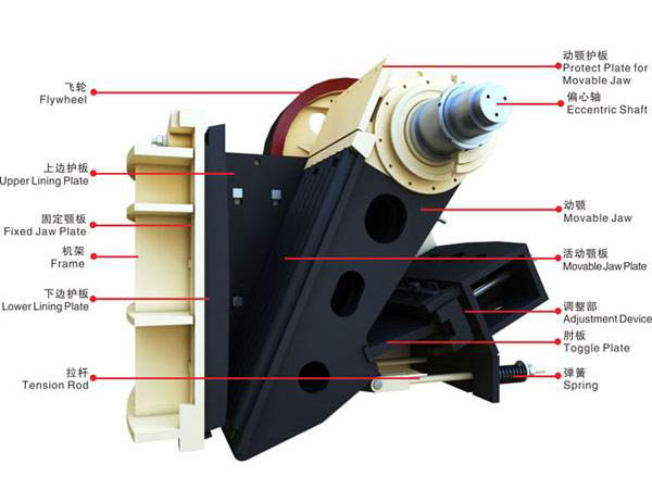 �ʽ��ʯ�C����ԭ��